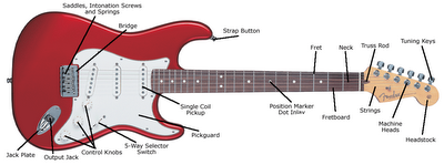 Welcome To Blogterlengkap: Tips Memilih Gitar Berkualitas dean guitars pickup wiring diagram 