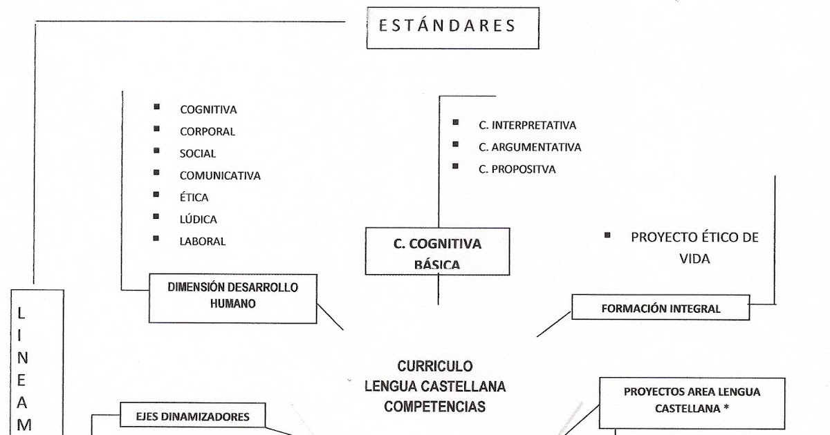 curriculum vitae portugues 2018