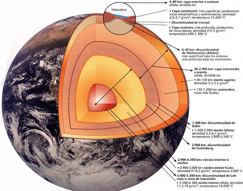 Jose Francisco Carpio Pineda: Estructura interna de la Tierra.