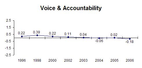 [Voice+&+Accountability.jpg]