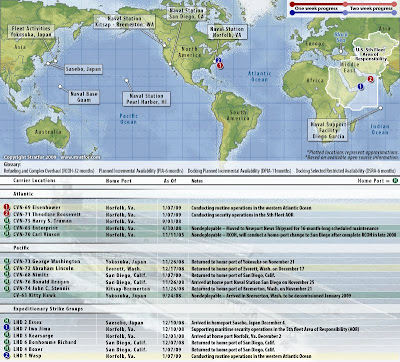 Real naval action map - milogov