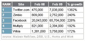 [Twitter+Growth.jpg]