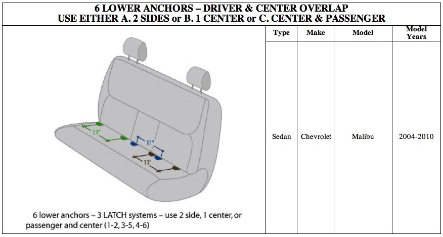 car seat lady latch diagram