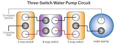 The RV Doctor: Adding a Third Water Pump Switch in the RV