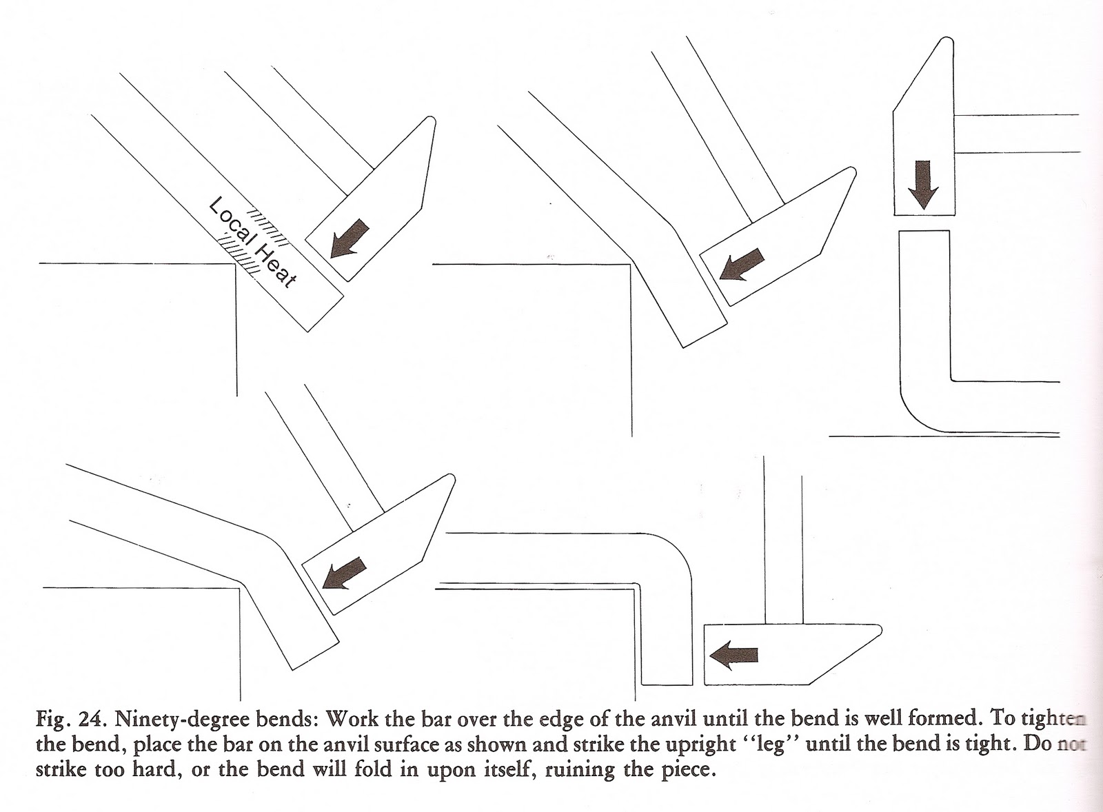 Forging thesis picture