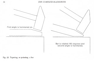Forging thesis 08 picture