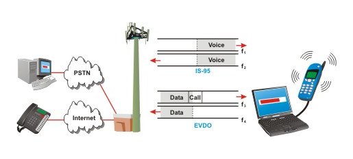 Data call. Data call