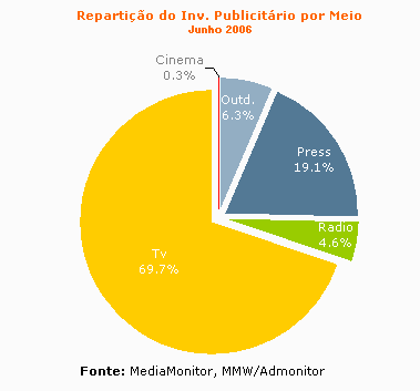 [Repartição+por+meio.gif]