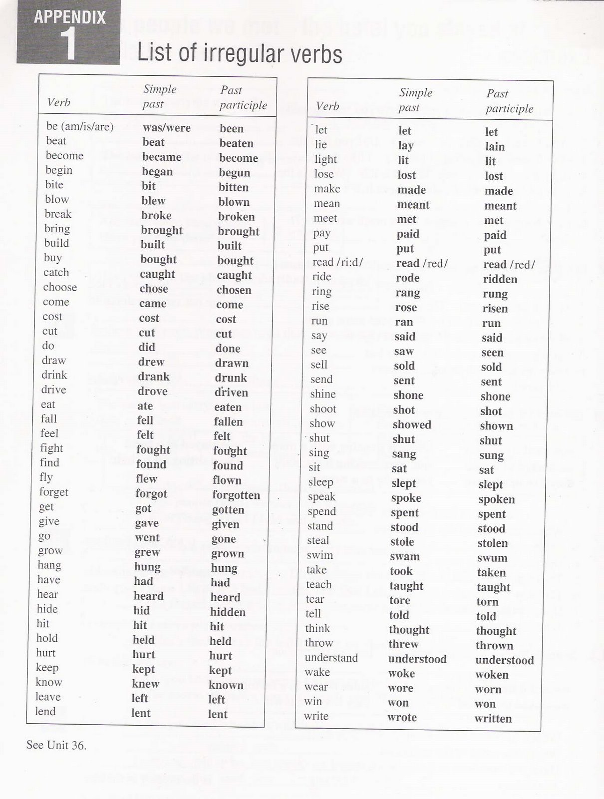 [irregular+verbs.jpg]