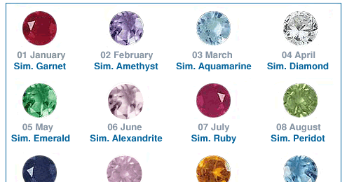 Birth Stones: What is your birthstone?
