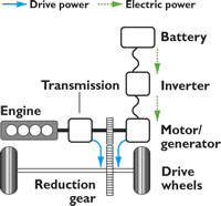 HYBRID CARS: Hybrid cars information,Hybrid cars reviews,Hybrid cars
