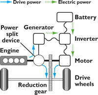 HYBRID CARS: Hybrid cars information,Hybrid cars reviews,Hybrid cars