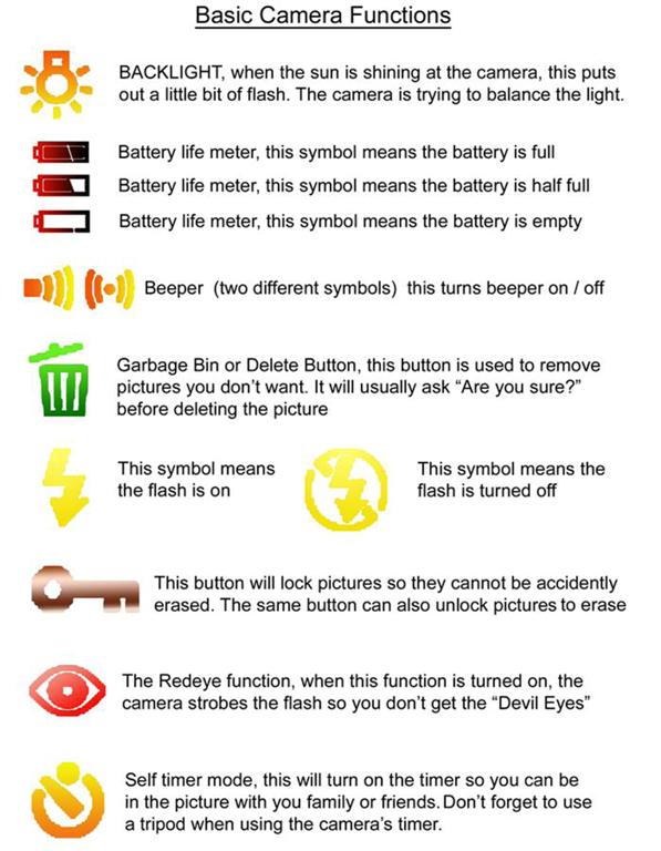 camerasforkids: TEACHING CHILDREN DIGITAL CAMERA FUNCTIONS