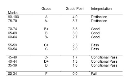 Voices of Us: UM's grading