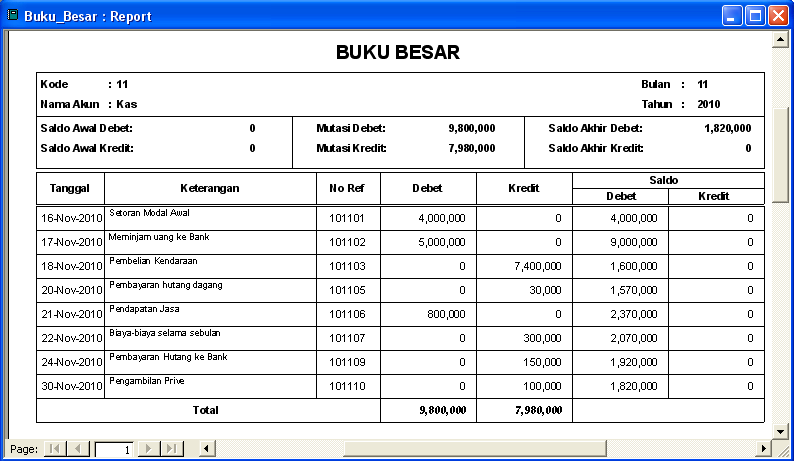 Ilmu Software: Laporan Akuntansi dengan Access