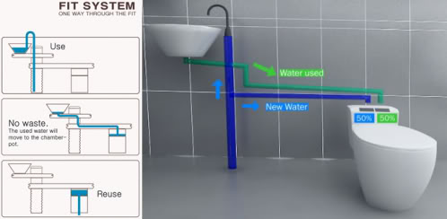 Viviendas Autosuficientes Energias Renovables E Instalaciones En