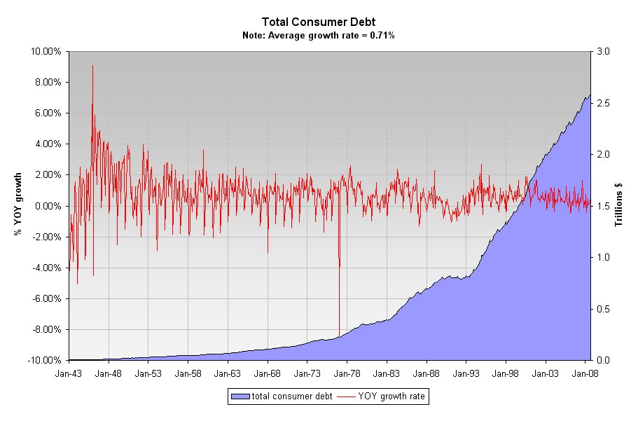 [consumer+debt.bmp]