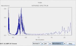 How It Looks From Here: Infrared Spectra of Molecules of Interest