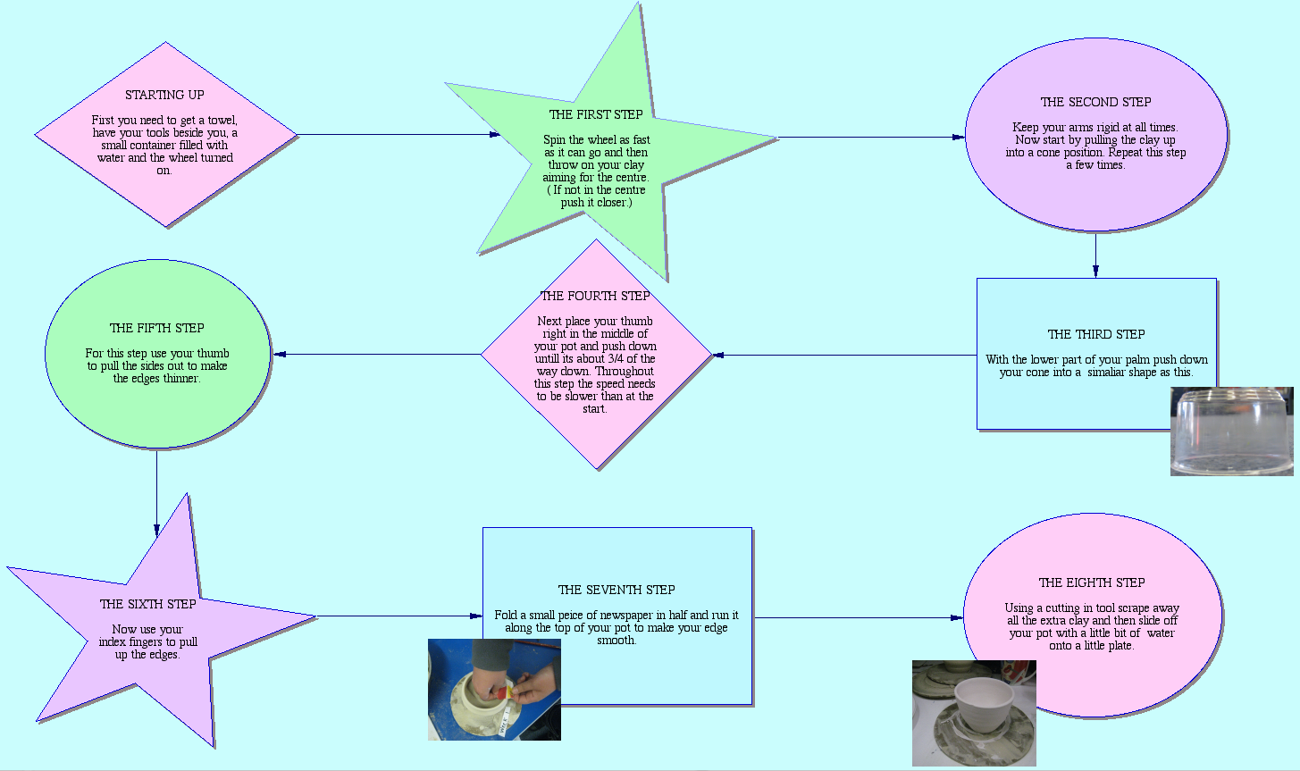 GeorgiaH@Enrich: This is a diagram of the process of pottery.