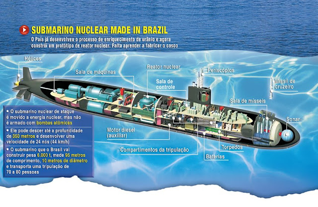 http://3.bp.blogspot.com/_lw4_9eJOSXw/Sm8qE4L2XyI/AAAAAAAAATs/sjRulS76P5s/s400/Submarino+nuclear+brasileiro+scorpene.jpg