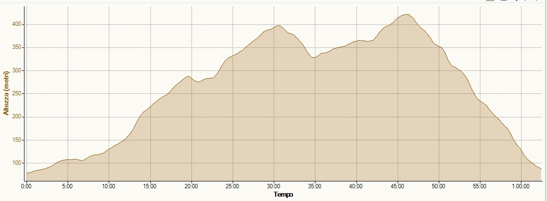 [podistica_pol.masi_altimetria.jpg]