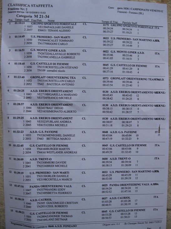 [classifiche+frassene'.jpg]