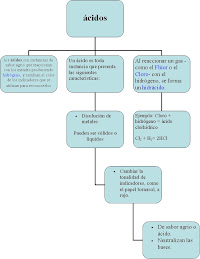 Mapa conceptual
