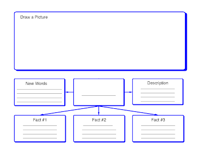 PS 76 Loves Project-based Learning