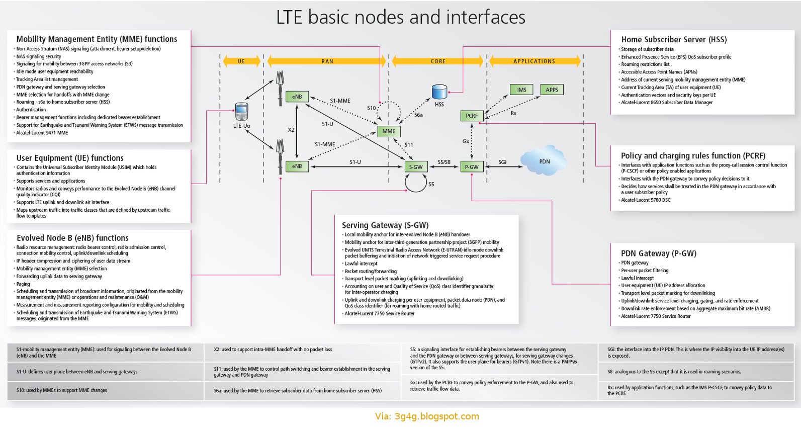 LTE SYSTEM ARCHITECTURE EPUB LTE SYSTEM ARCHITECTURE EPUB