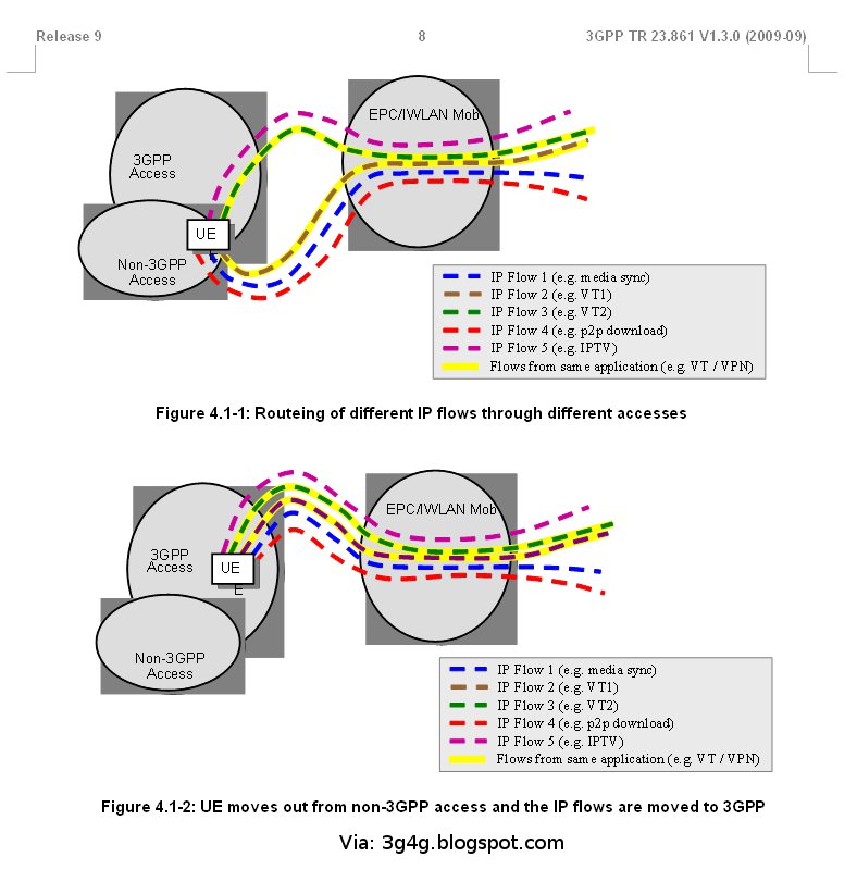 The 3G4G Blog MAPCON Multi Access PDN Connectivity