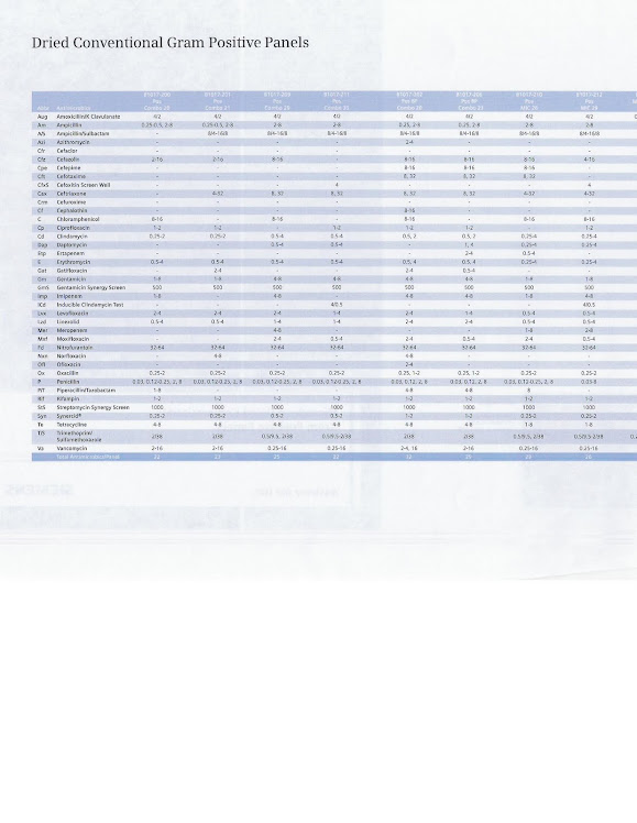 Paneles Combos Positivos