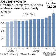 Massachusetts "poor" economy