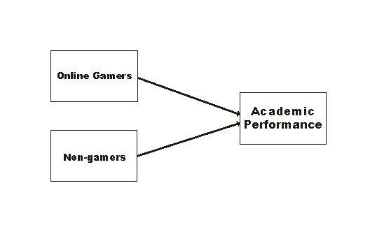 Thesis Conceptual Framework About Online Games Addiction - Thesis Title Ideas for College