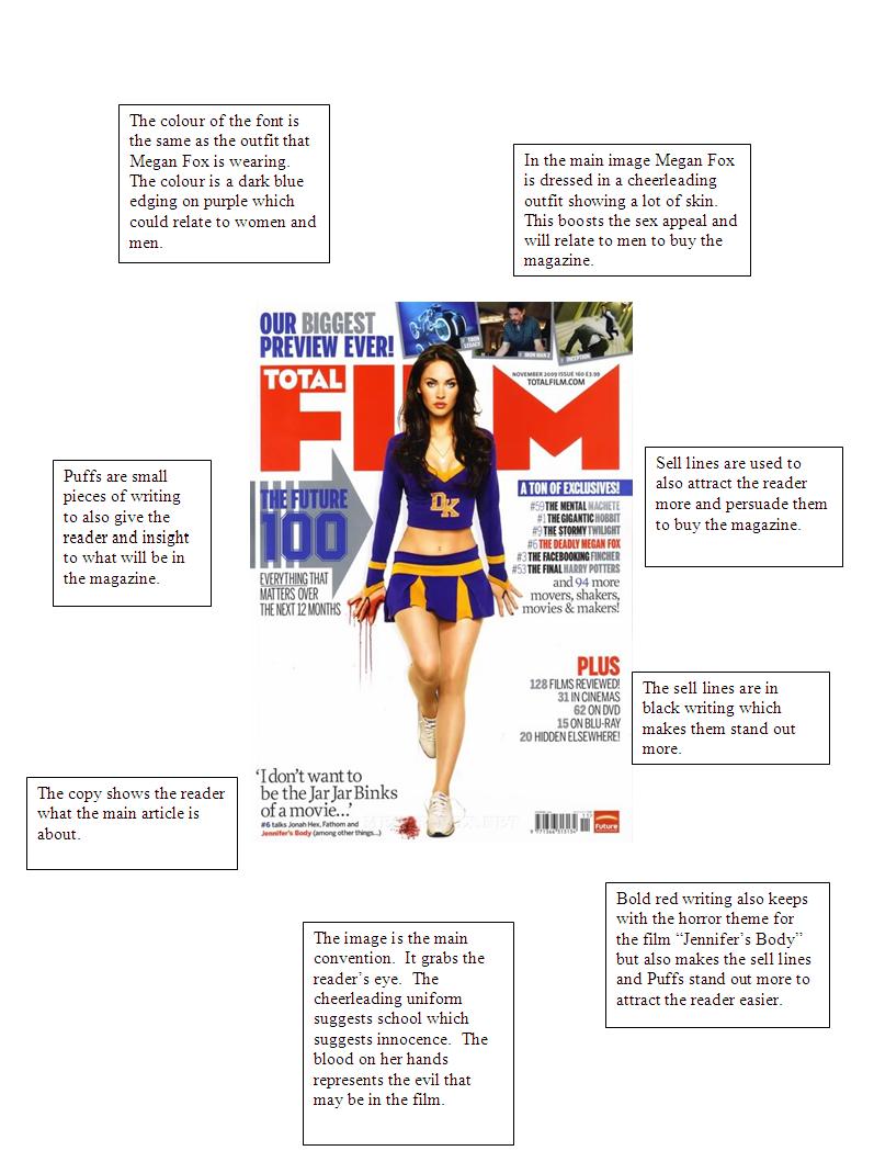 Coursework front cover picture