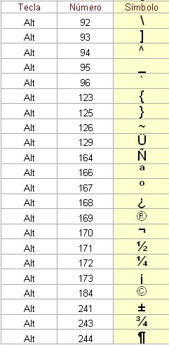 teclados en ingles