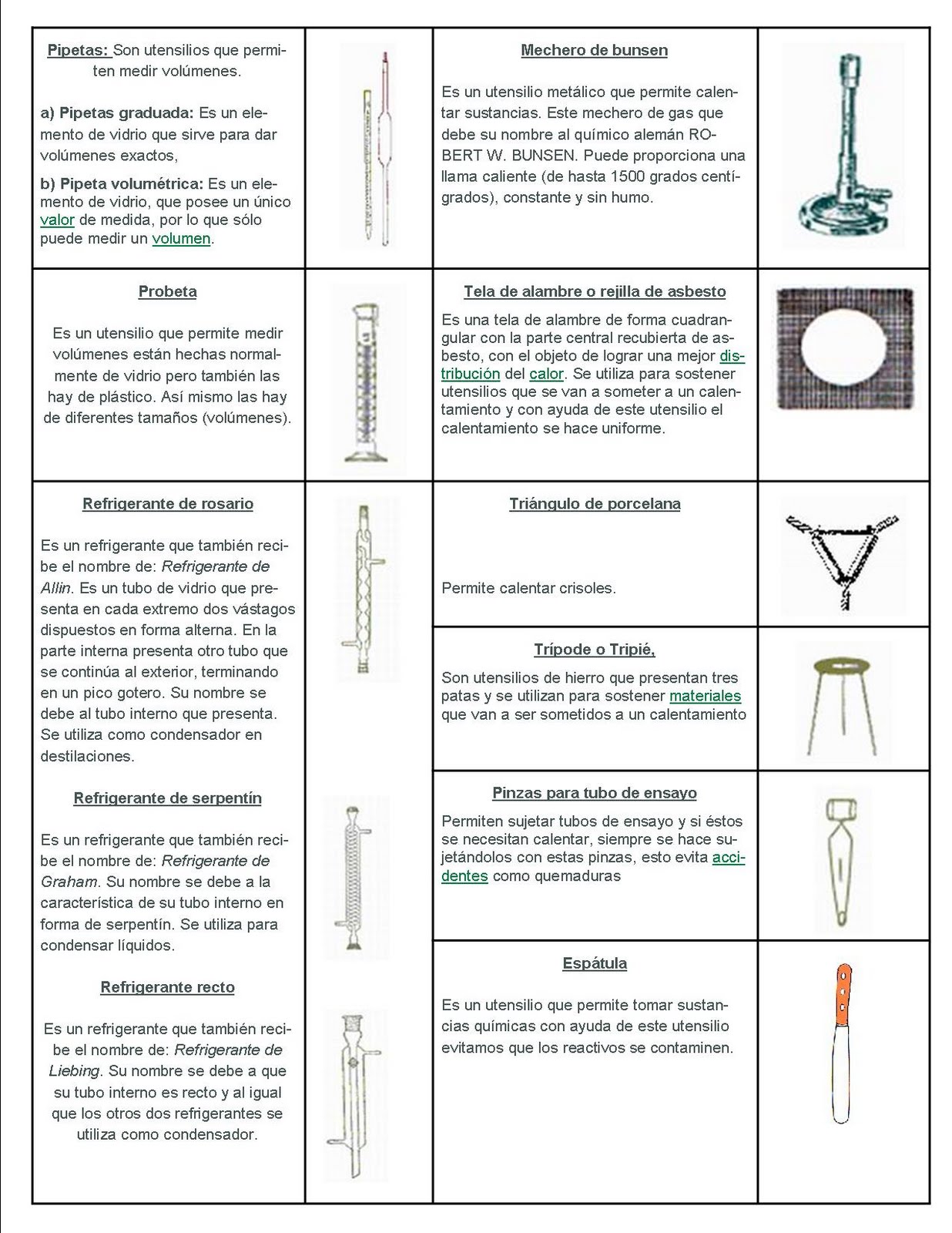 Extraordinario Práctica de Instrumentos de Laboratorio