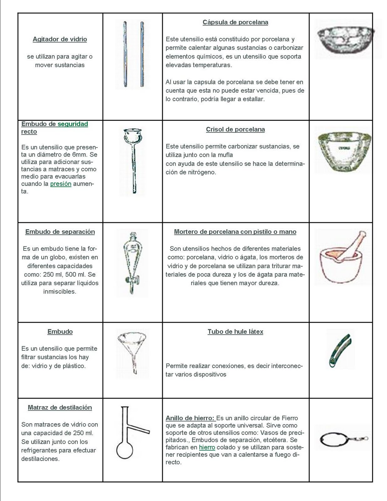 Extraordinario Práctica de Instrumentos de Laboratorio