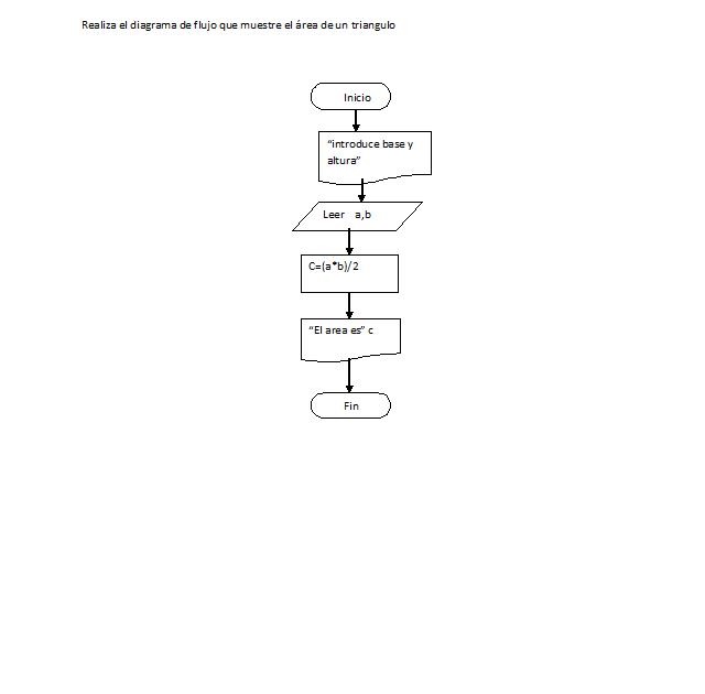 Diagrama De Flujo Para Calcular El Area De Un Triangulo | Porn Sex Picture