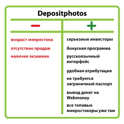 Новый микросток DepositPhotos: плюсы и минусы