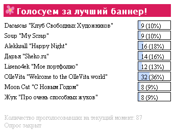 Во сколько баннер хср