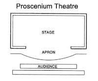 Live. Laugh. Theatre: Different Types of Theatre Stages