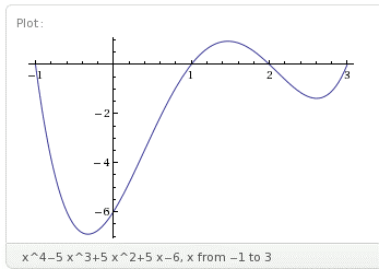 Analizar las graficas de forex