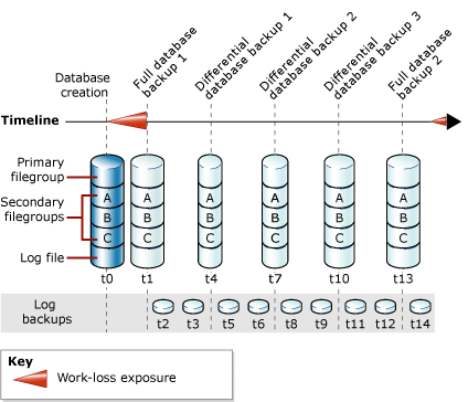 Project Management & Technology Fusion: SQL Server Backup/Restore ...
