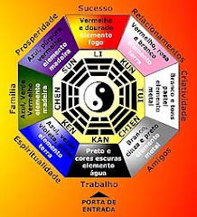 FENG SHUI