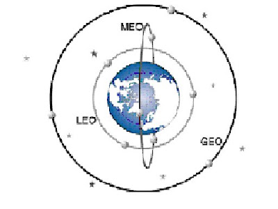 Leo System SATELLITE