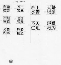 esquisses pour ma signature en style chinois