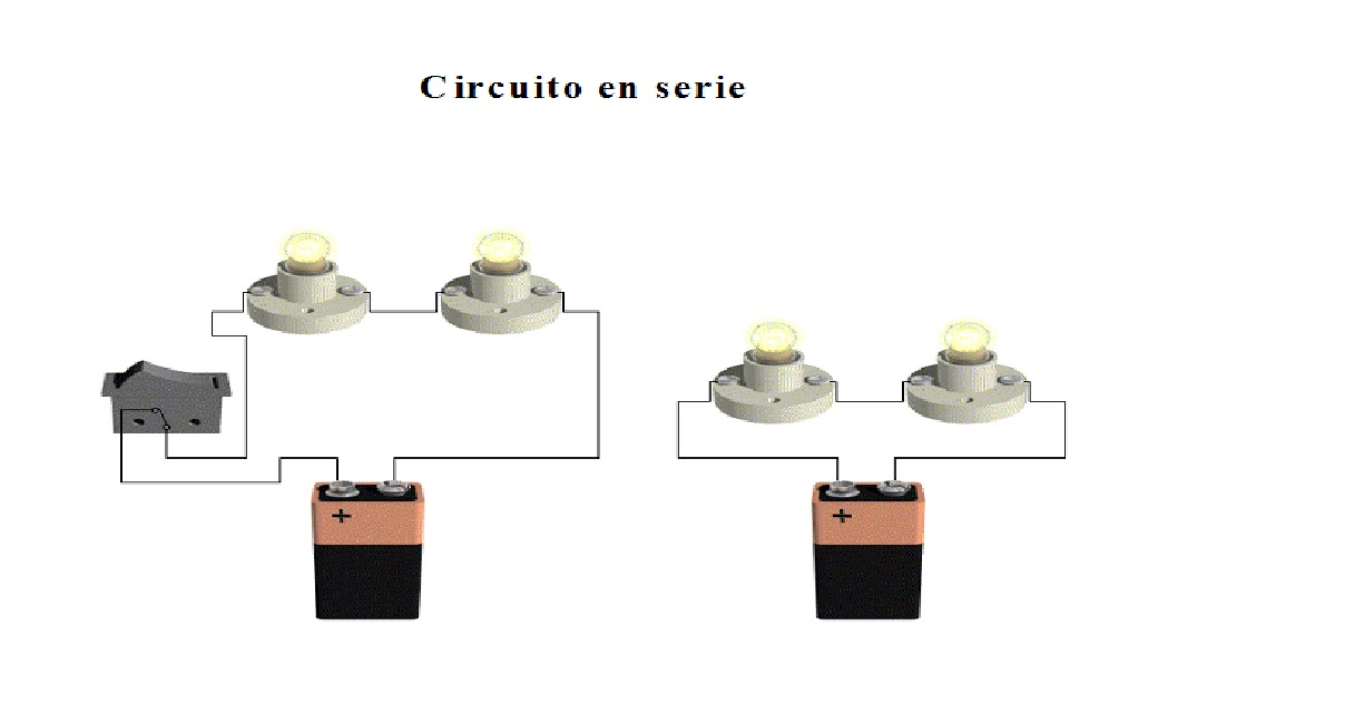 tecnologia: circuitos en serie