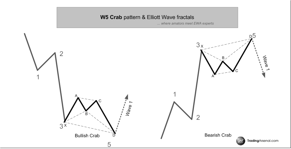 Свечной паттерн пин бар. Фигура голова и плечи технический анализ. Свечные паттерны в техническом анализе. Бычий клин фигура в трейдинге. Свечные паттерны форекс таблица.