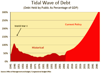 Debt tidal wave