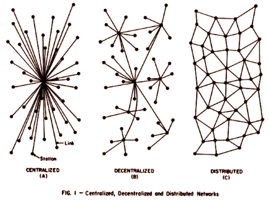 Baran Nets